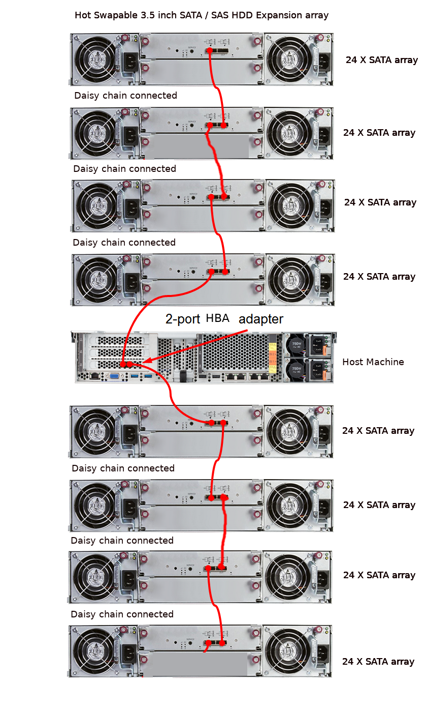 daisy chain connected sata hdd data wiping hard disk drive